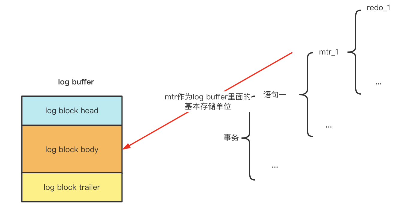 image-20220419112627979