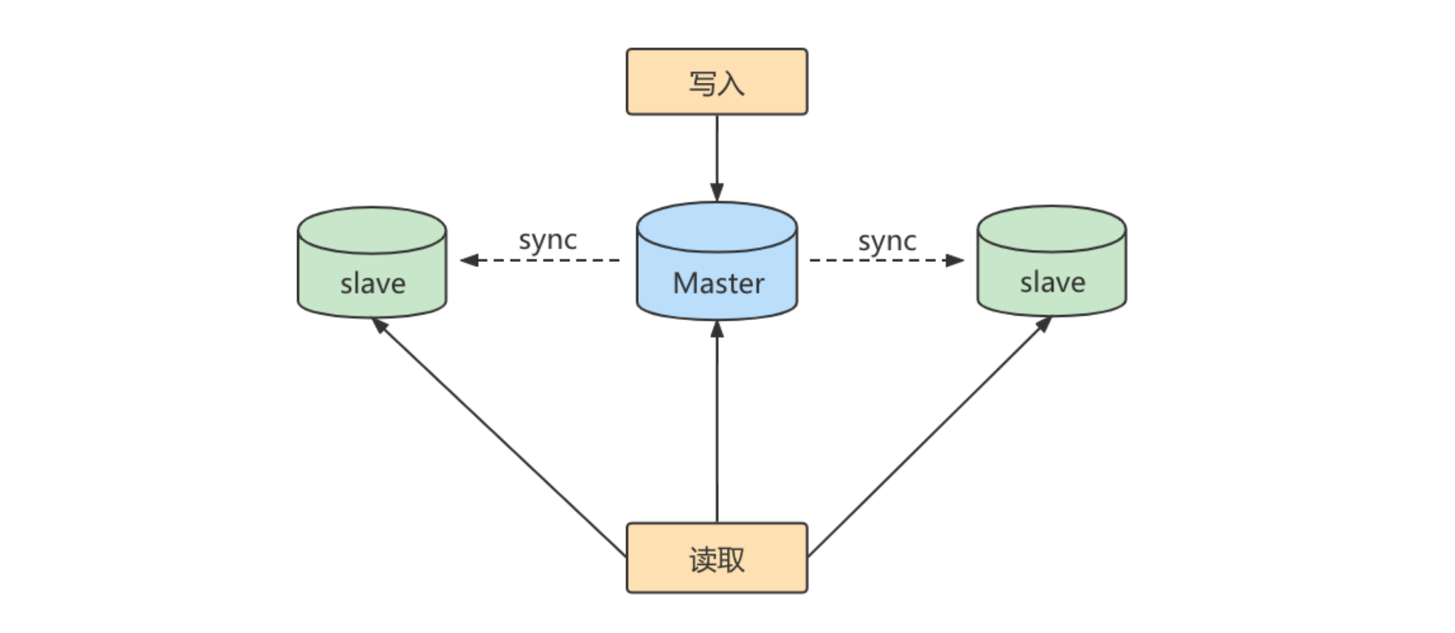 image-20220420211025207