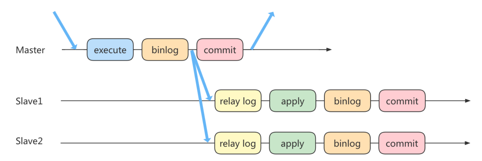 image-20220421132412220