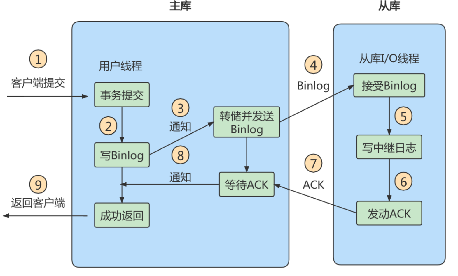 image-20220421132638484