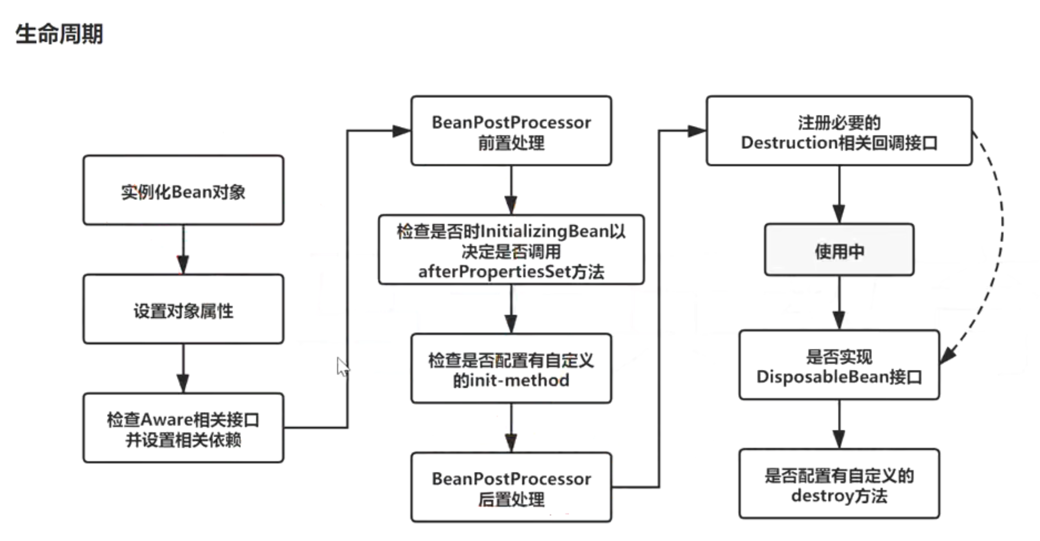 image-20220411151731744