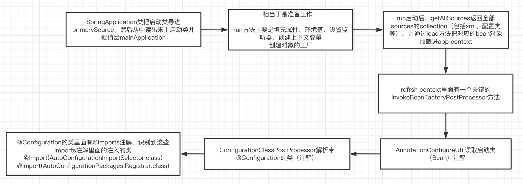 image-20220413142340845