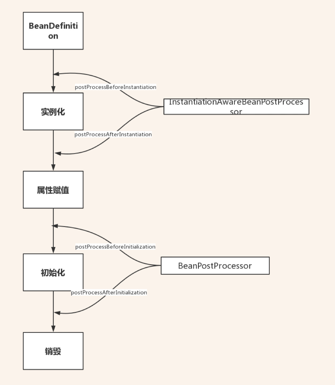 image-20220510170243988